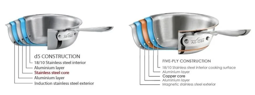 Material And Construction